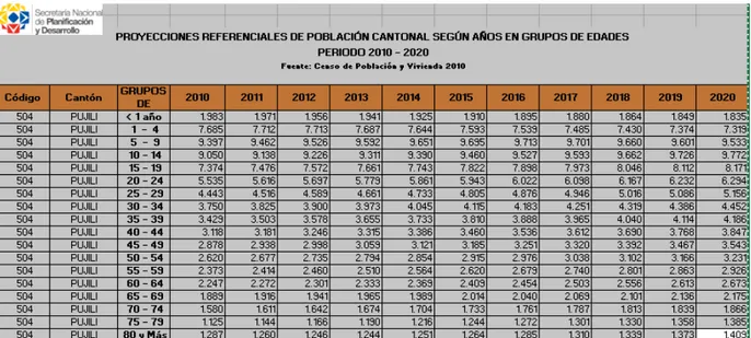 Tabla N°3: Proyección poblacion cantón Pujilí 