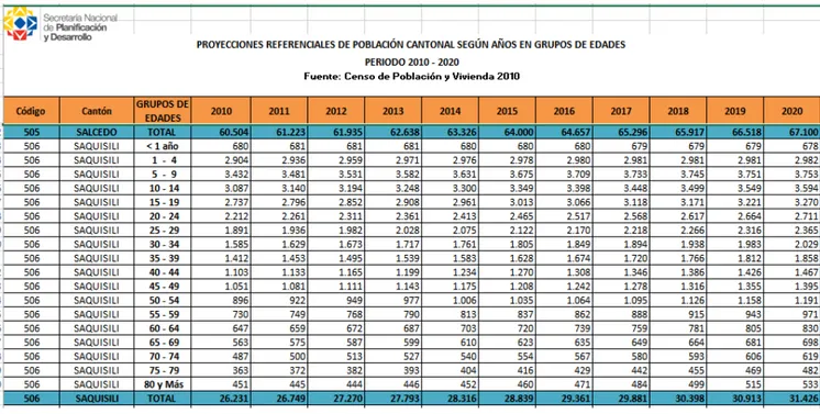 Tabla N°4: Proyección poblacion canton Saquisilí 