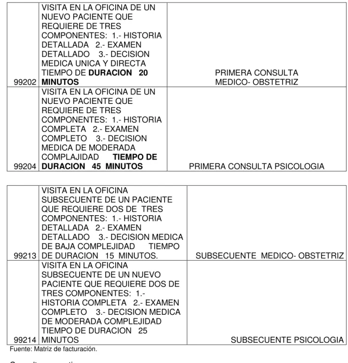 Tabla N° 29. Consultas de morbilidad:  