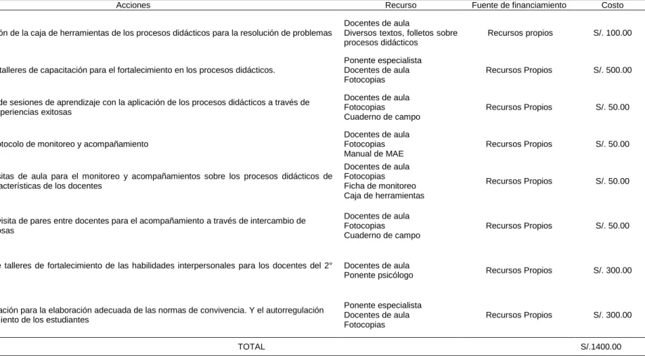 Tabla N°03     Presupuesto 