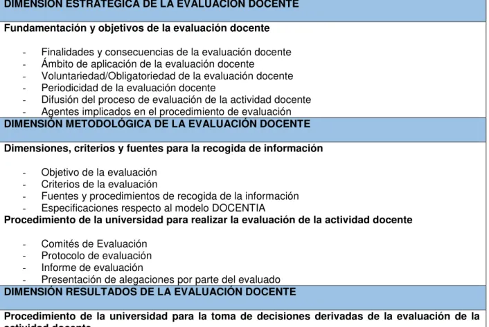 Tabla 3: Dimensiones del Modelo 
