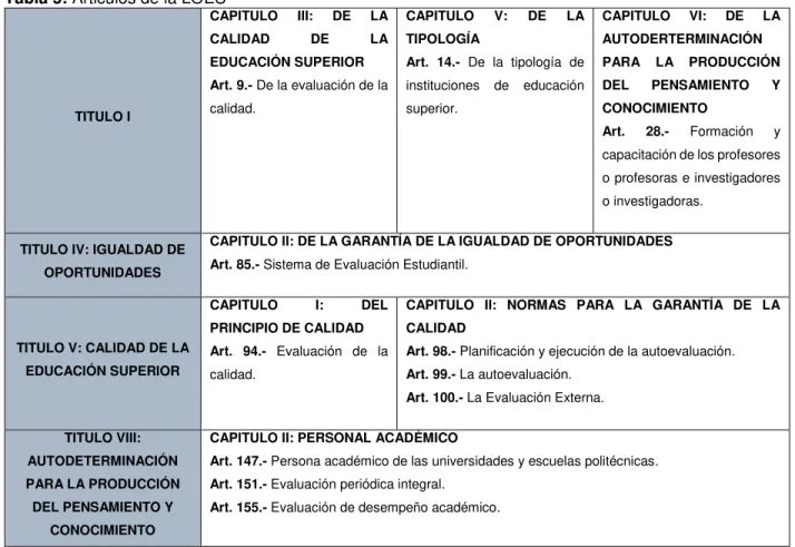 Tabla 5: Articulos de la LOES 