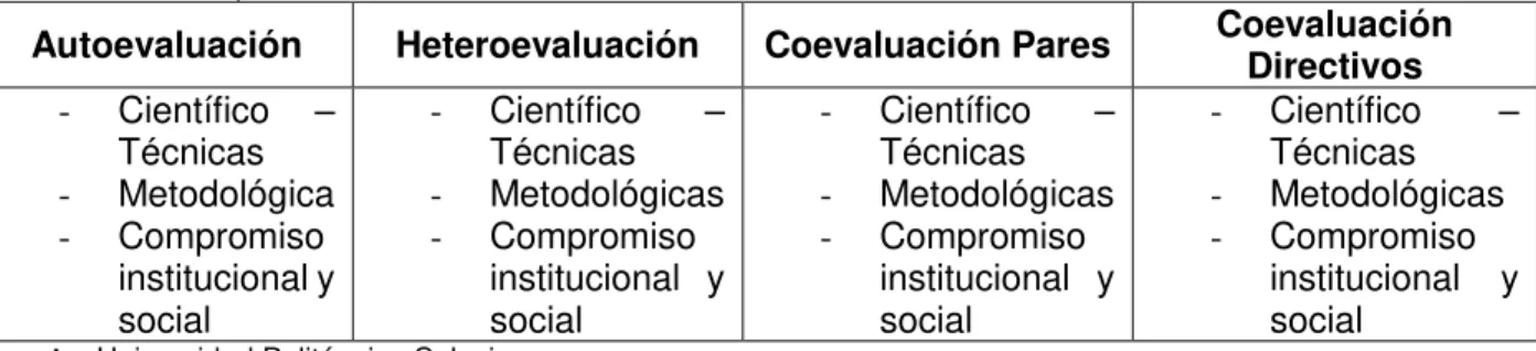 Tabla 13: Ítems que se evalúan 
