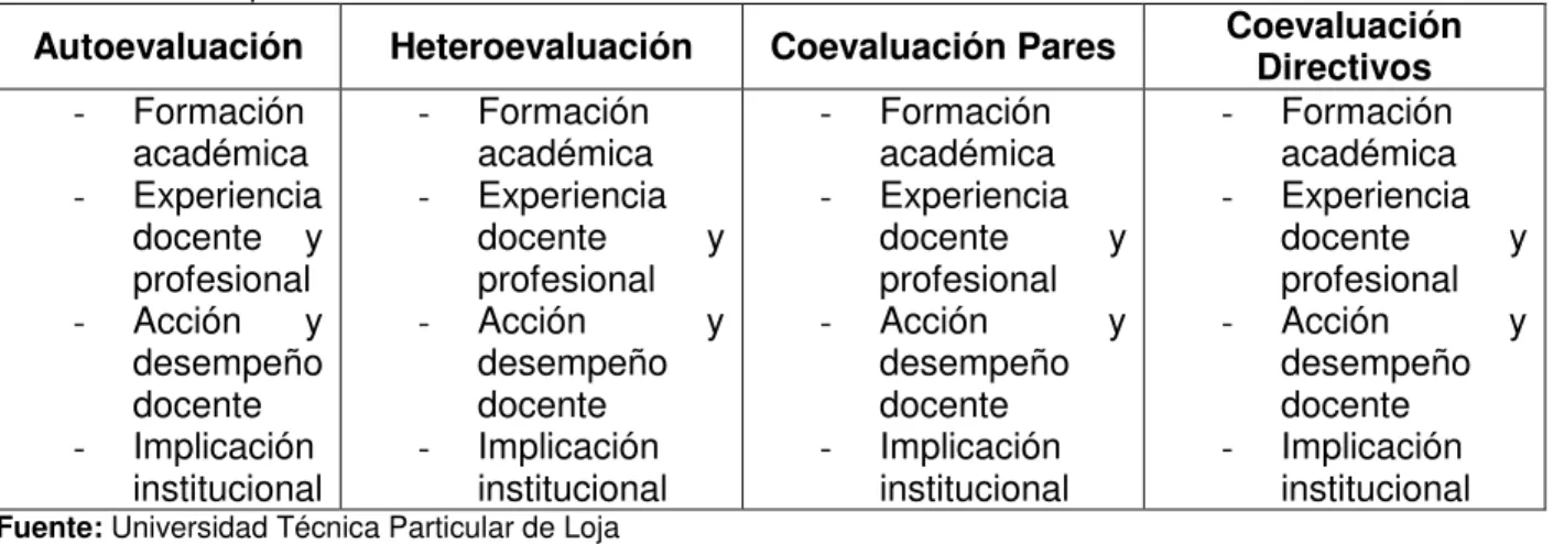 Tabla 16: Criterios 