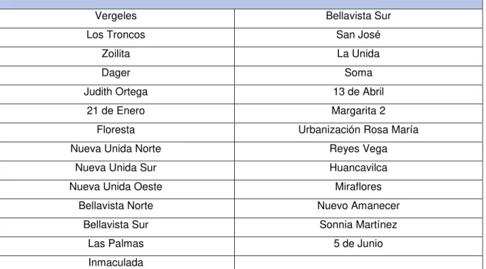 Tabla 2. Ciudadelas pertenecientes al Centro de Salud Tipo A los Vergeles, en el año 2014  CIUDADELAS PERTENECIENTES AL CENTRO DE SALUD URBANO LOS VERGELES 
