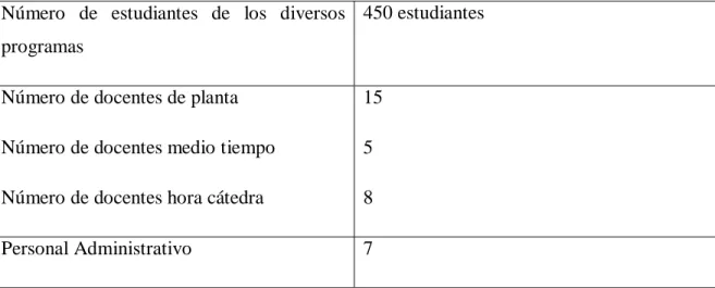 Tabla No. 2. Estadísticas para el año 2009 de la Fundación Centro  Universitario de Bienestar Rural 