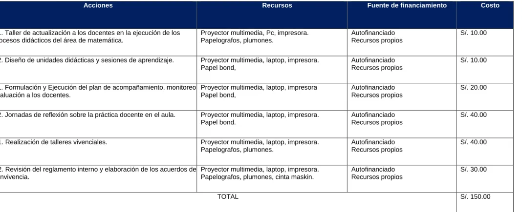 Tabla 3  Presupuesto 