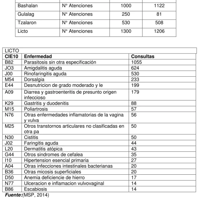 TABLA 6 Datos estadístico de cobertura 