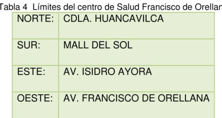 Tabla 4  Límites del centro de Salud Francisco de Orellana 