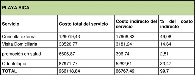 Tabla no. 5 costos netos 