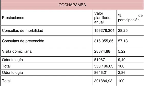 TABLA NO.8: VALORACIÓN ECONÓMICA  ANUAL DEL 2014 