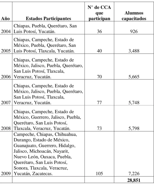 Figura 2: Estados participantes en el curso Intel Aprender. 