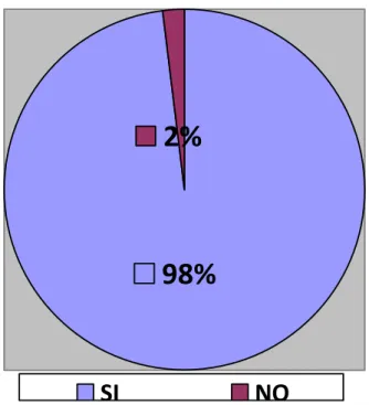 Figura 3: Gráfica correspondiente a la pregunta 1.1 