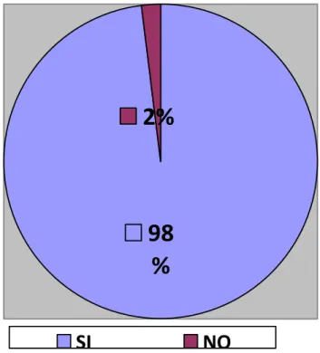 Figura 5: Gráfica correspondiente a la pregunta 1.3 