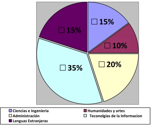 Figura 8: Gráfica correspondiente a la pregunta 2.3 