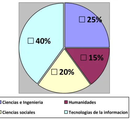 Figura 9: Gráfica correspondiente a la pregunta 4. 