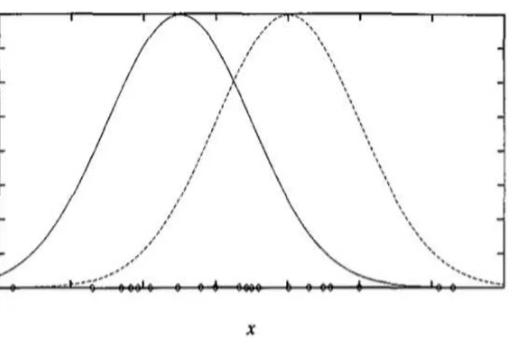 Figura 11. Instancias generadas por una mezcla de dos  distribuciones normales con instancias σ