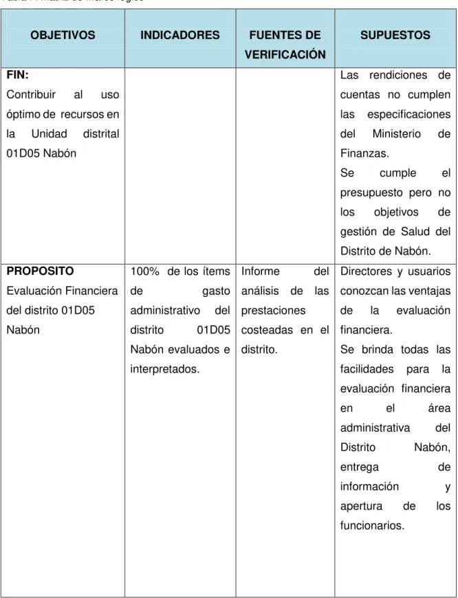 Tabla 7: Matriz de marco lógico 