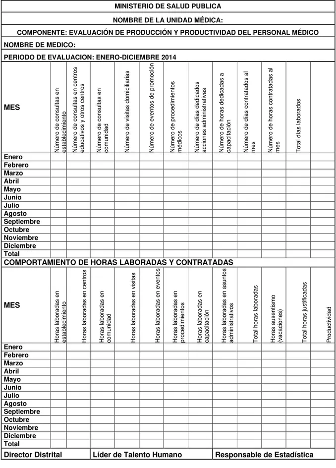 Tabla 24 Evaluación de producción y productividad del personal medico 