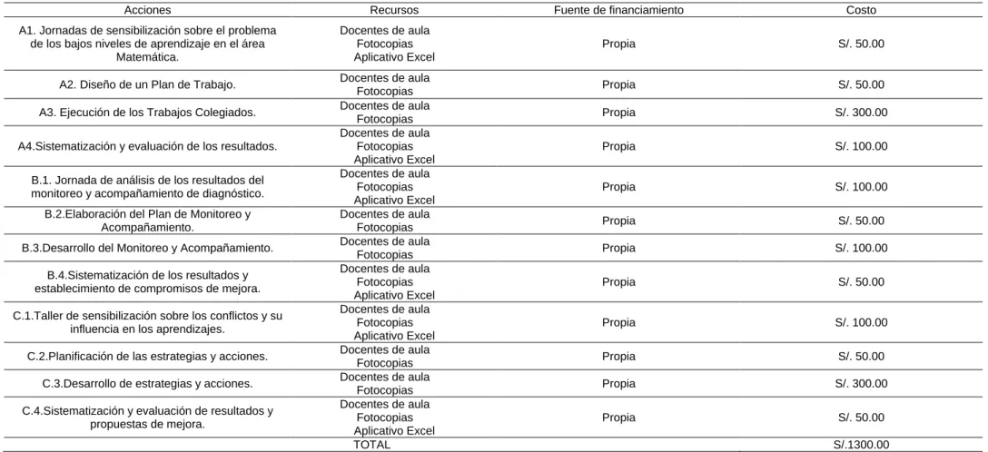Tabla 3  Presupuesto 