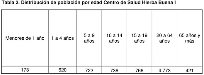 Tabla 1. Producción del centro de salud Hierba Buena I 2013-2014 