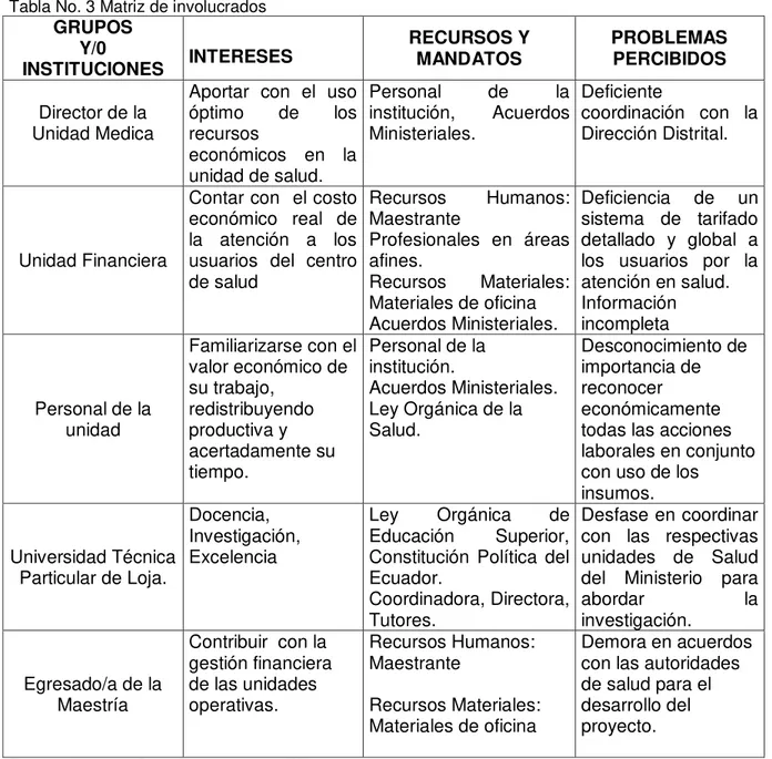 Tabla No. 3 Matriz de involucrados 