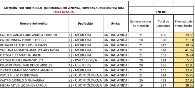 TABLA MENSUAL
