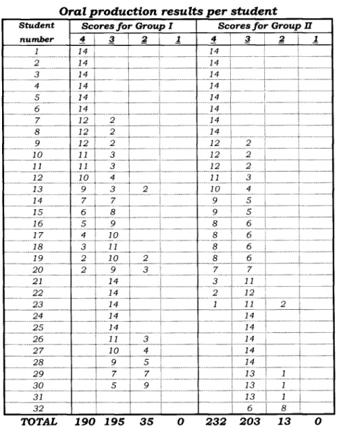 Table 6  Section II. 