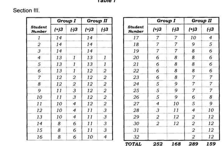 Table 7  Section III. 