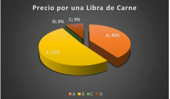TABLA 8. Promedio de consumo de C.C. 