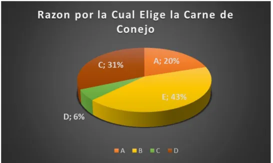 TABLA 12. Elección carne de conejo. 