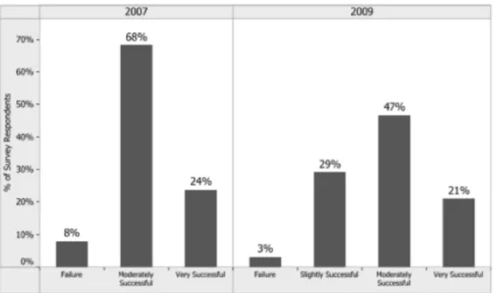 Figura 4-1: Cuán exitosa considera su implementación de BI. [Fuente: Howson, (2009)] 
