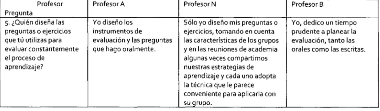 Tabla 1. Respuestas a pregunta 5 