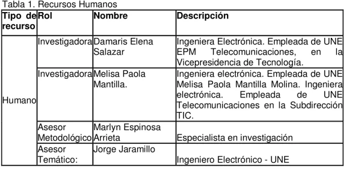 Tabla 2. Recursos Técnico  Tipo  de 