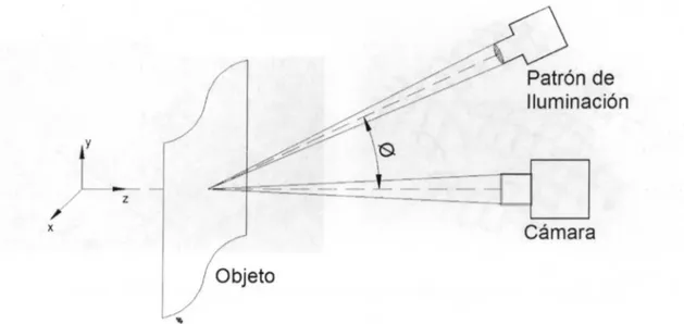 Figura 2.12: Patrón de franjas codificado y proyectado sobre un objeto cilindrico. 