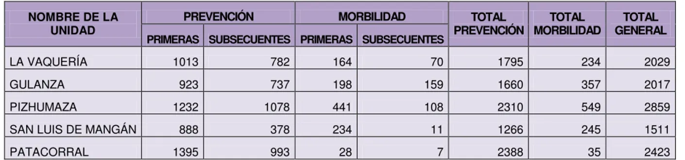 Tabla Nº 7. Número de Atenciones por tipo de Consulta 2014   NOMBRE DE LA 