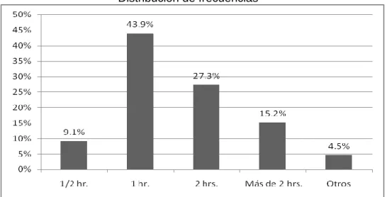 Figura 2.Tiempo de conexión a internet. 
