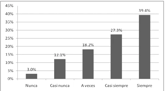 Figura 13. Búsquedas sencillas en internet. 