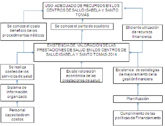 Figura 6: Árbol de objetivos 