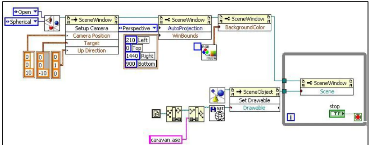 Figure 3.11. LabVIEW code for importing and rendering an ASE file. 
