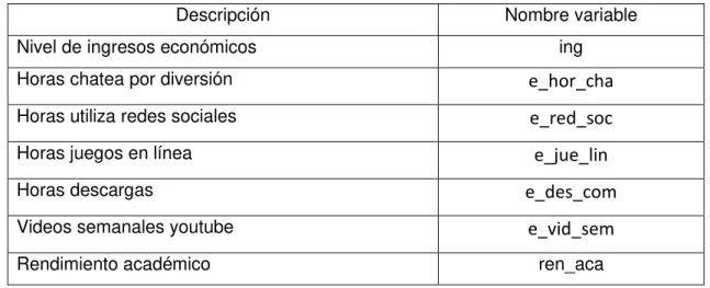 Tabla 4: Variables seleccionadas para constatación de Hipótesis: H2 y H4 