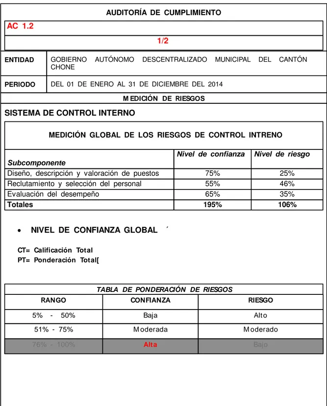 TABLA  DE  PONDERACIÓN  DE  RIESGOS