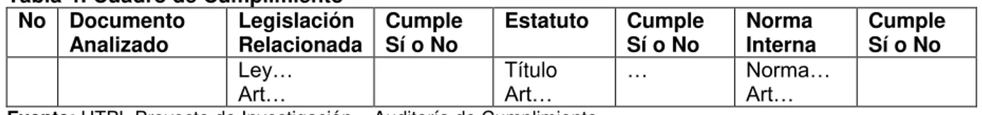 Tabla 4: Cuadro de Cumplimiento  No  Documento 