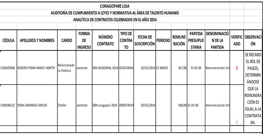 Tabla 19: Cédula Analítica de Contratos Celebrados en el año 2014 