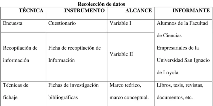 Tabla 1  Recolección de datos 