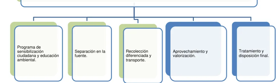 Fig. 2. Árbol de objetivos