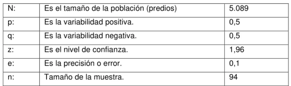 Cuadro 3: Tamaño de muestras 
