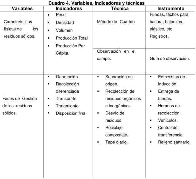 Cuadro 4. Variables, indicadores y técnicas 