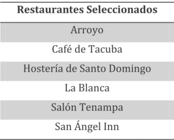 Tabla 2 Muestra 