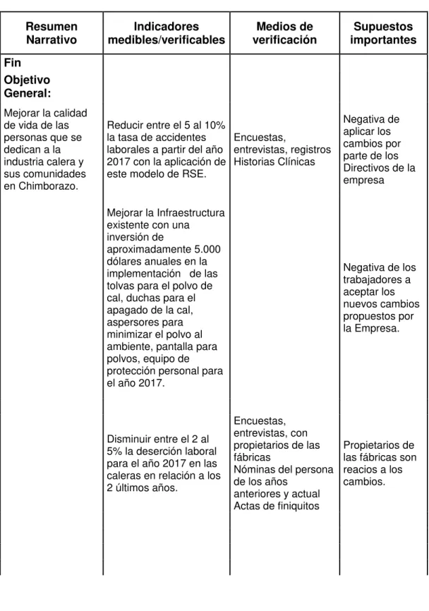 Tabla Nº. 7. Plan de acción para las fábricas de cal con base en el marco lógico 